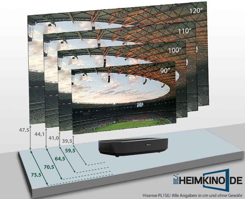 Hisense PL1SE Laser TV Abstandsmesser Installation