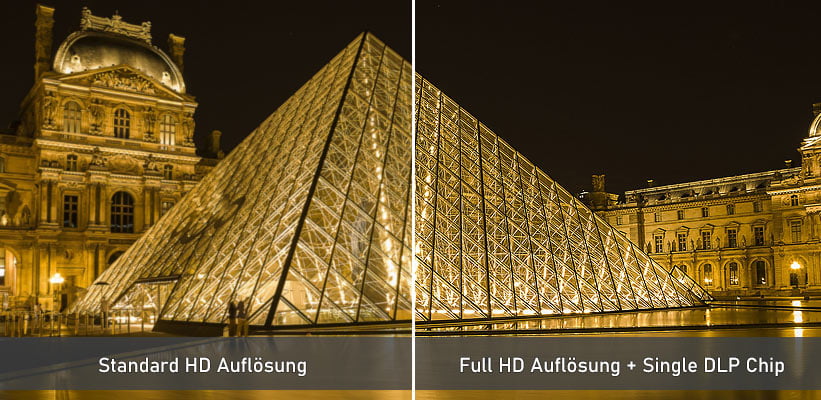 Optoma ML1080 Full HD Bildvorteil