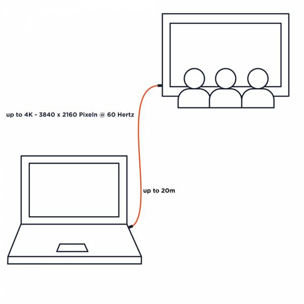 celexon aktives HDMI Kabel mit Ethernet - 2.0a/b 4K 10,0m - Professional Line