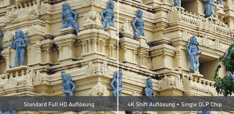 BenQ TK700 4K Vergleich Full HD Auflösung